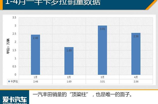 英朗,轩逸,朗逸,大众,卡罗拉