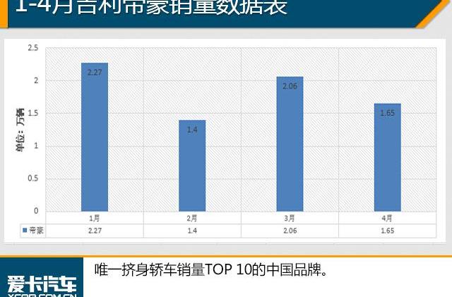 英朗,轩逸,朗逸,大众,卡罗拉