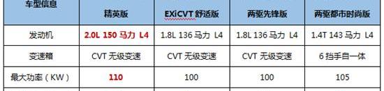 逍客,昂科拉,缤智,日产,发现