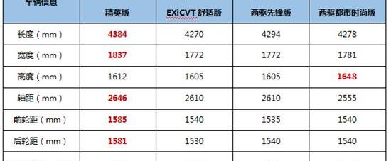 逍客,昂科拉,缤智,日产,发现