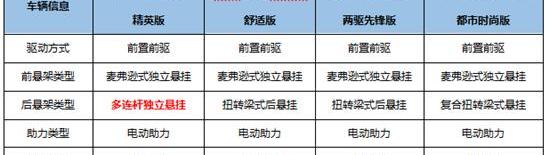 逍客,昂科拉,缤智,日产,发现