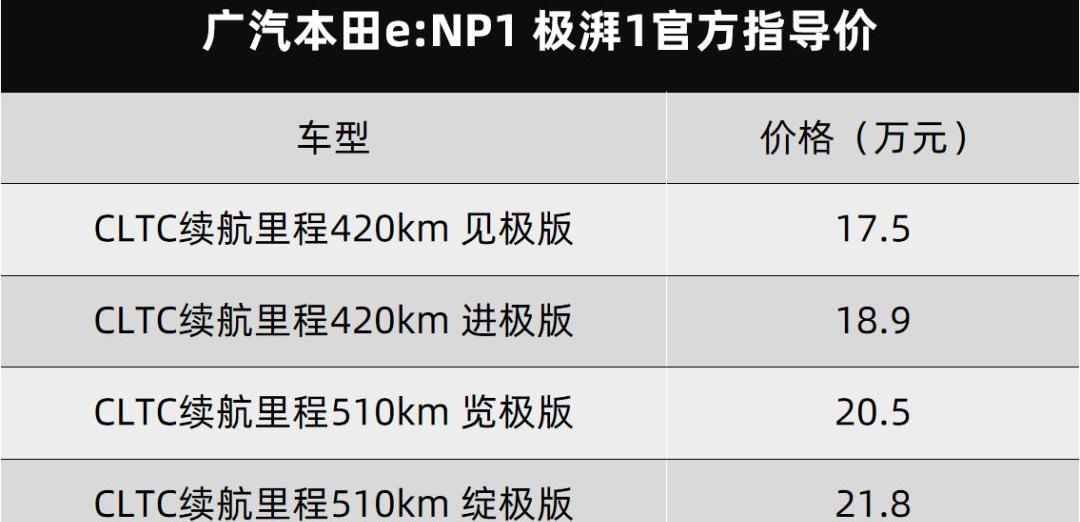 哈弗,哈弗神兽,本田,缤智,比亚迪
