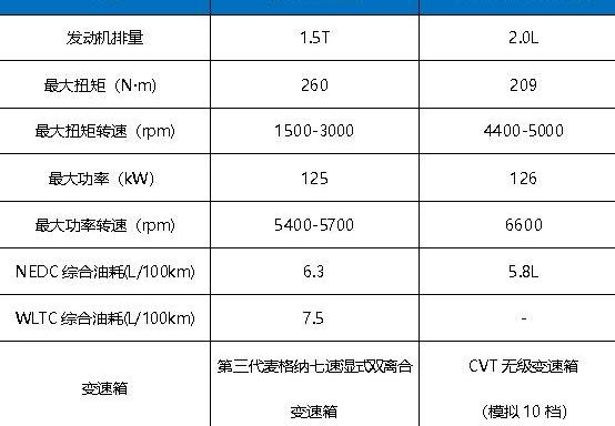 领睿,RAV4荣放,福特,缤智,宝马