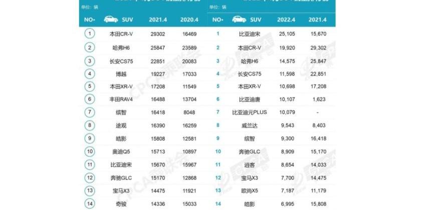 比亚迪,长安,哈弗,本田,元PLUS