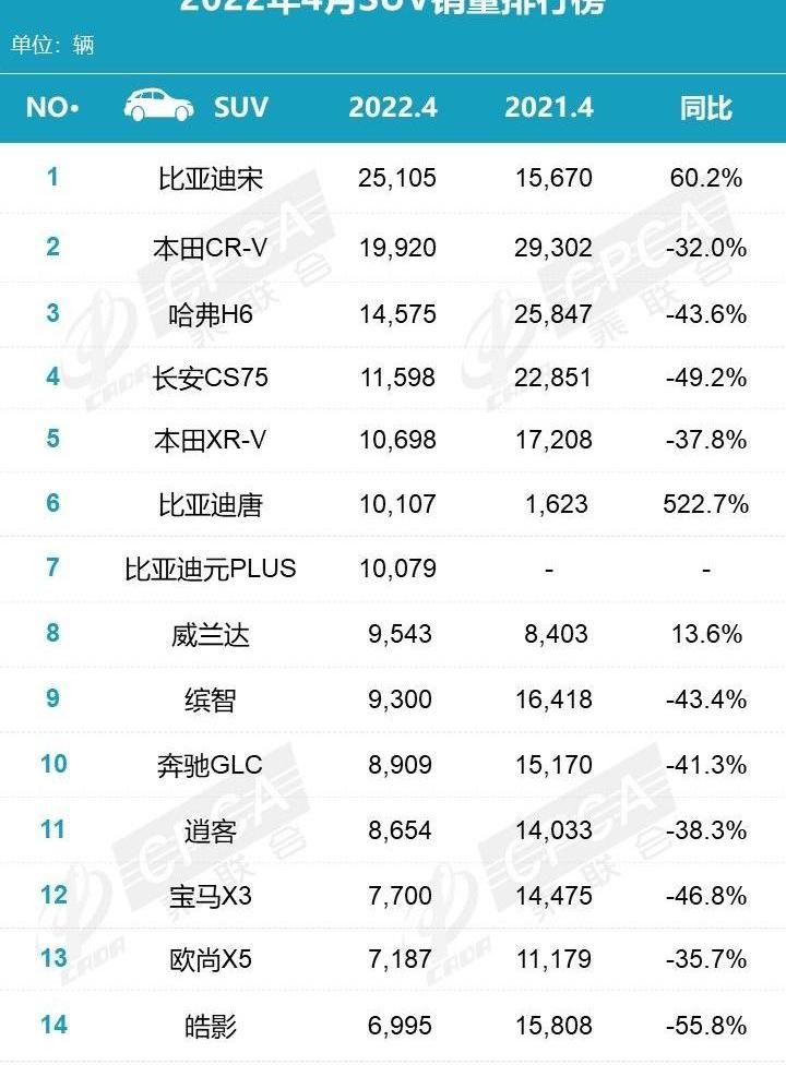 比亚迪,本田,哈弗,哈弗H6,奔驰
