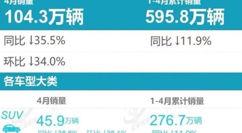 比亚迪,本田,哈弗,哈弗H6,奔驰