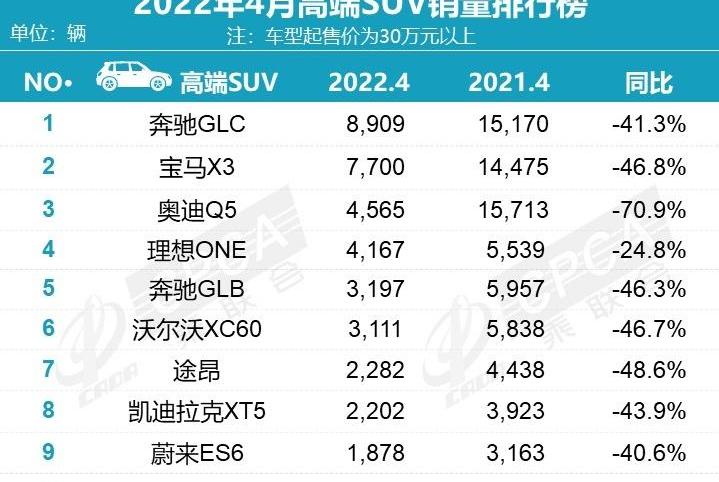 比亚迪,本田,哈弗,哈弗H6,奔驰