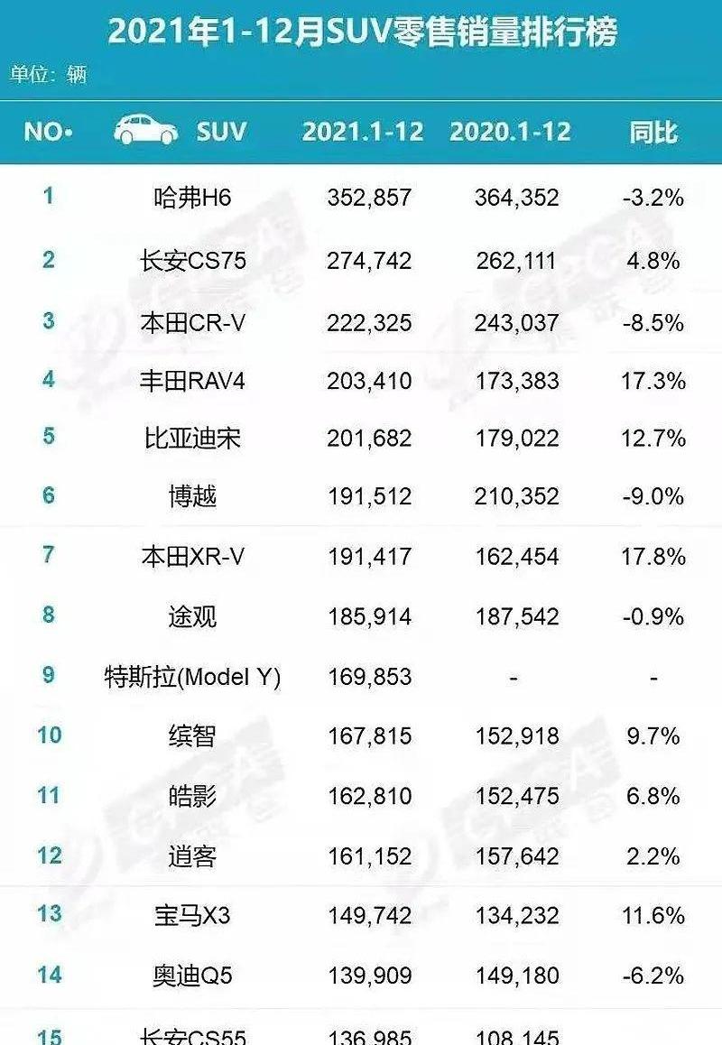 哈弗,哈弗H6,长安,本田,比亚迪