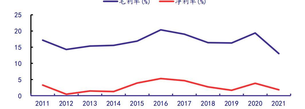比亚迪,丰田,特斯拉,奔驰,大众