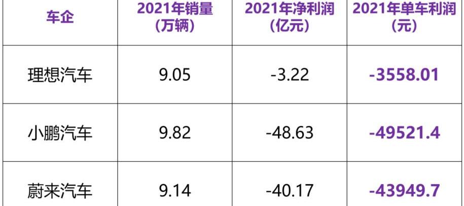 比亚迪,丰田,特斯拉,奔驰,大众