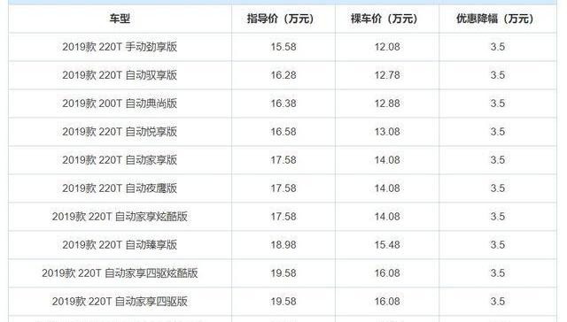 大众,探歌,途岳,牧马人,北京