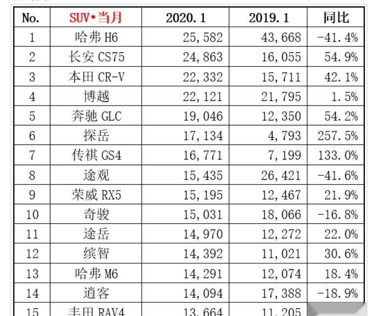 奔驰,长安,奔驰GLC,比亚迪,长安CS75