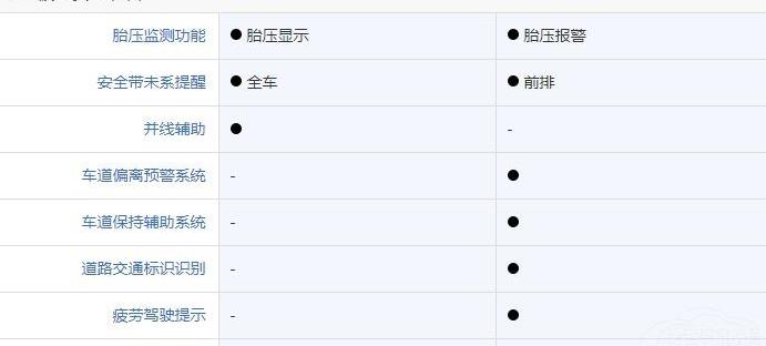 红旗,红旗HS5,本田,本田CR-V,东风