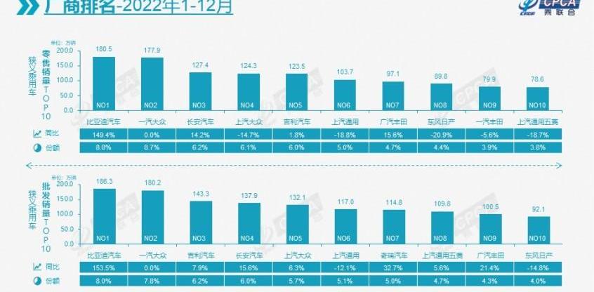 比亚迪,大众,一汽,长安,丰田