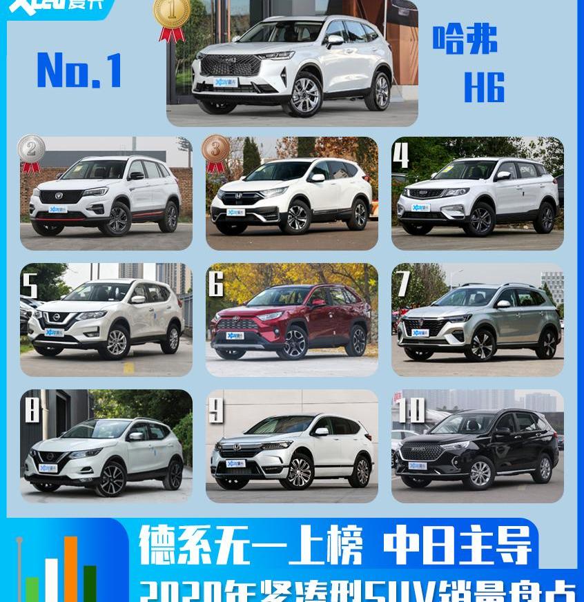 哈弗,本田,皓影,丰田,东风