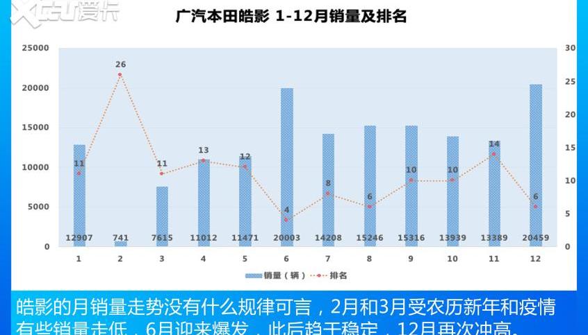 哈弗,本田,皓影,丰田,东风