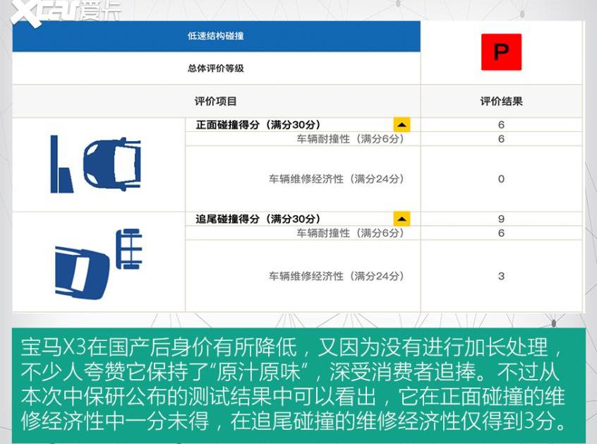 宝马,宝马X3,本田,皓影,RAV4荣放