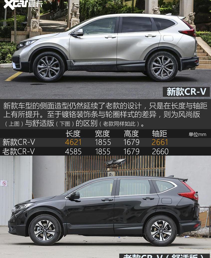本田,本田CR-V,东风,丰田,RAV4荣放