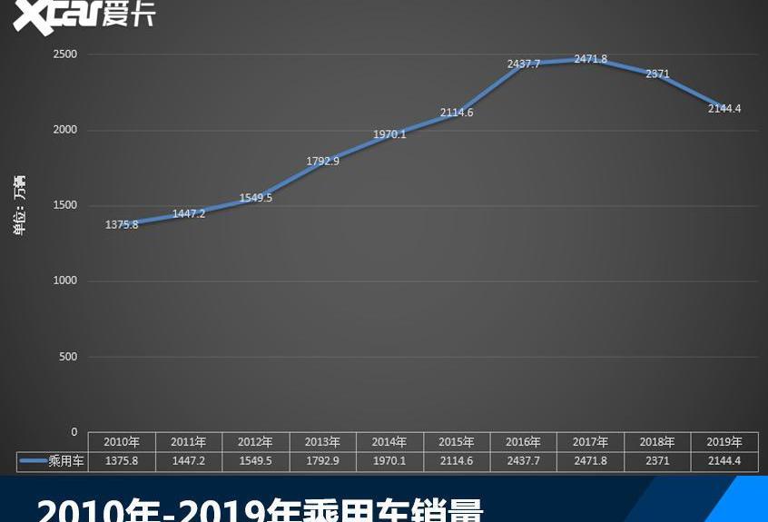 大众,一汽,世纪,速腾,丰田