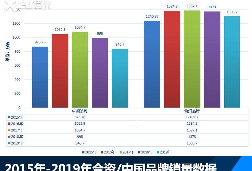 大众,一汽,世纪,速腾,丰田