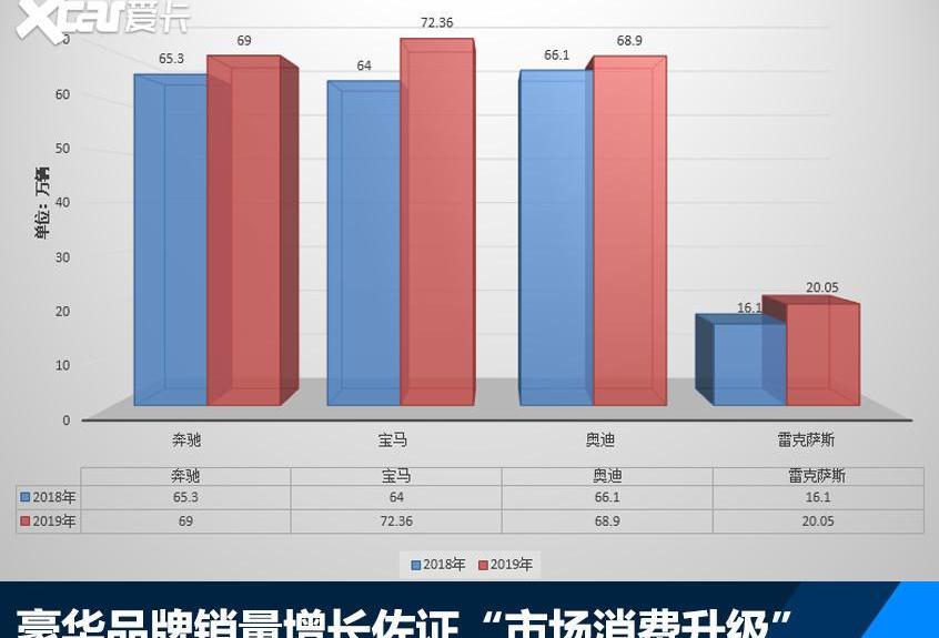 大众,一汽,世纪,速腾,丰田