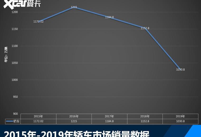 大众,一汽,世纪,速腾,丰田
