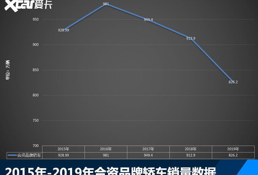 大众,一汽,世纪,速腾,丰田