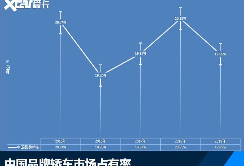 大众,一汽,世纪,速腾,丰田