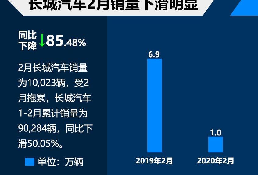 长城,广汽集团,本田,丰田,皓影