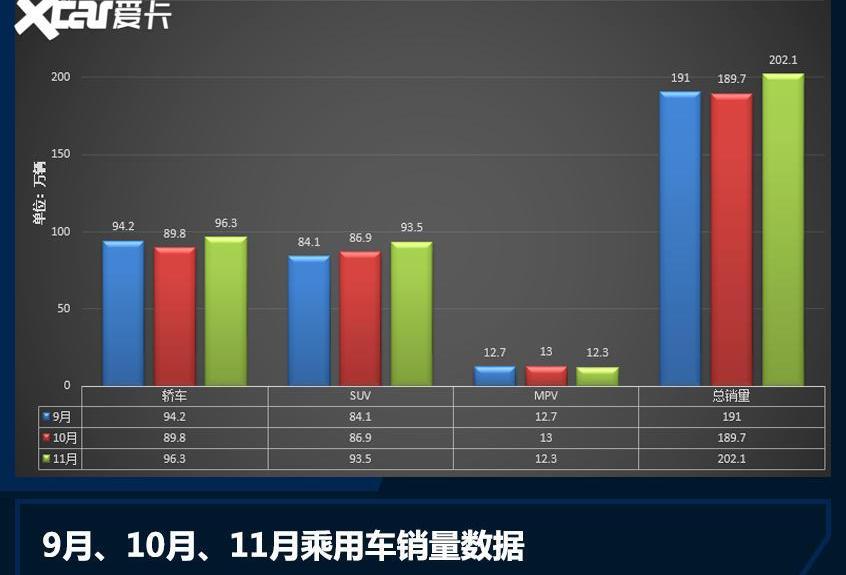 轩逸,一汽,卡罗拉,丰田,大众