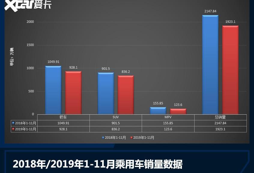 轩逸,一汽,卡罗拉,丰田,大众