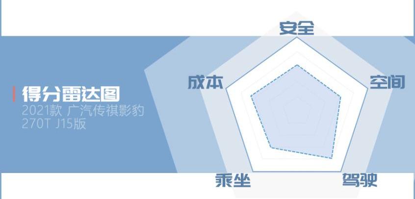 影豹,广汽传祺