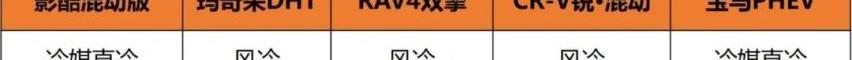 影酷,GMC,广汽传祺,本田,影豹