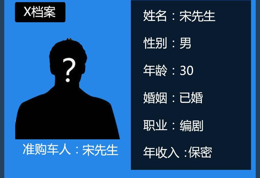 思域,名爵,名爵6,发现