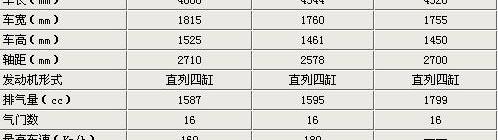 标致,标致408,东风,思域,速腾