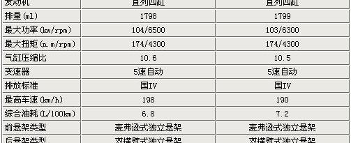 思域,本田,东风,发现