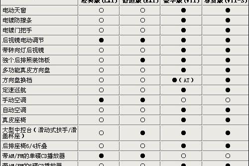 思域,本田,东风,卡罗拉,丰田