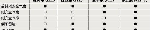 思域,本田,东风,卡罗拉,丰田