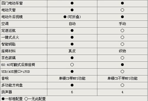 福瑞迪,思域,东风,起亚,发现