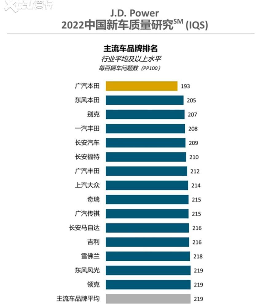 本田,丰田,日产,东风,长安