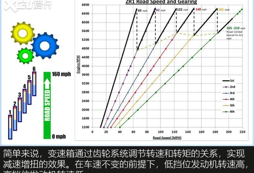 宝马,思域,世纪,丰田,卡罗拉
