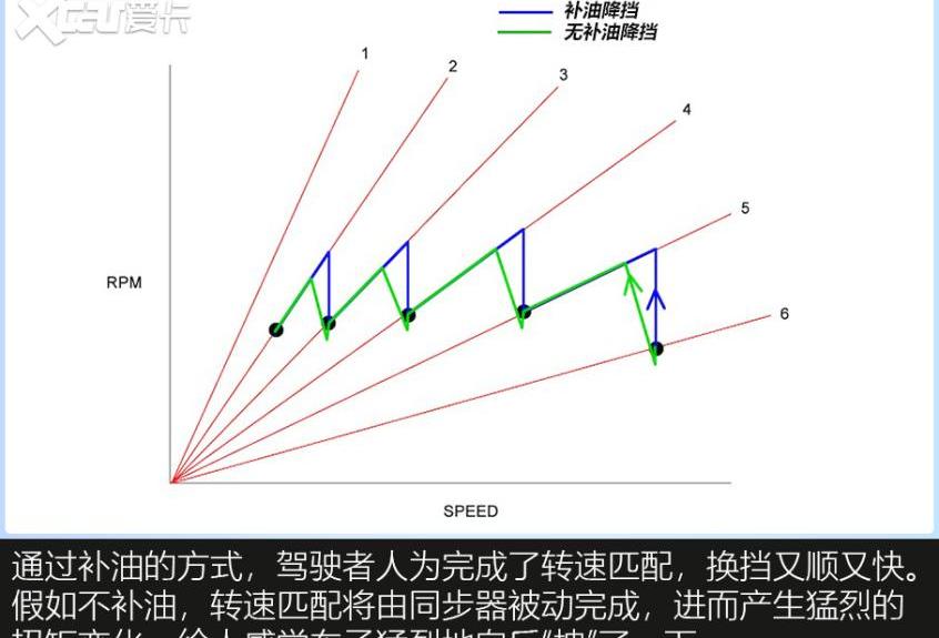 宝马,思域,世纪,丰田,卡罗拉