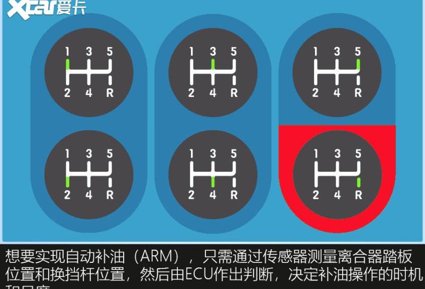 宝马,思域,世纪,丰田,卡罗拉