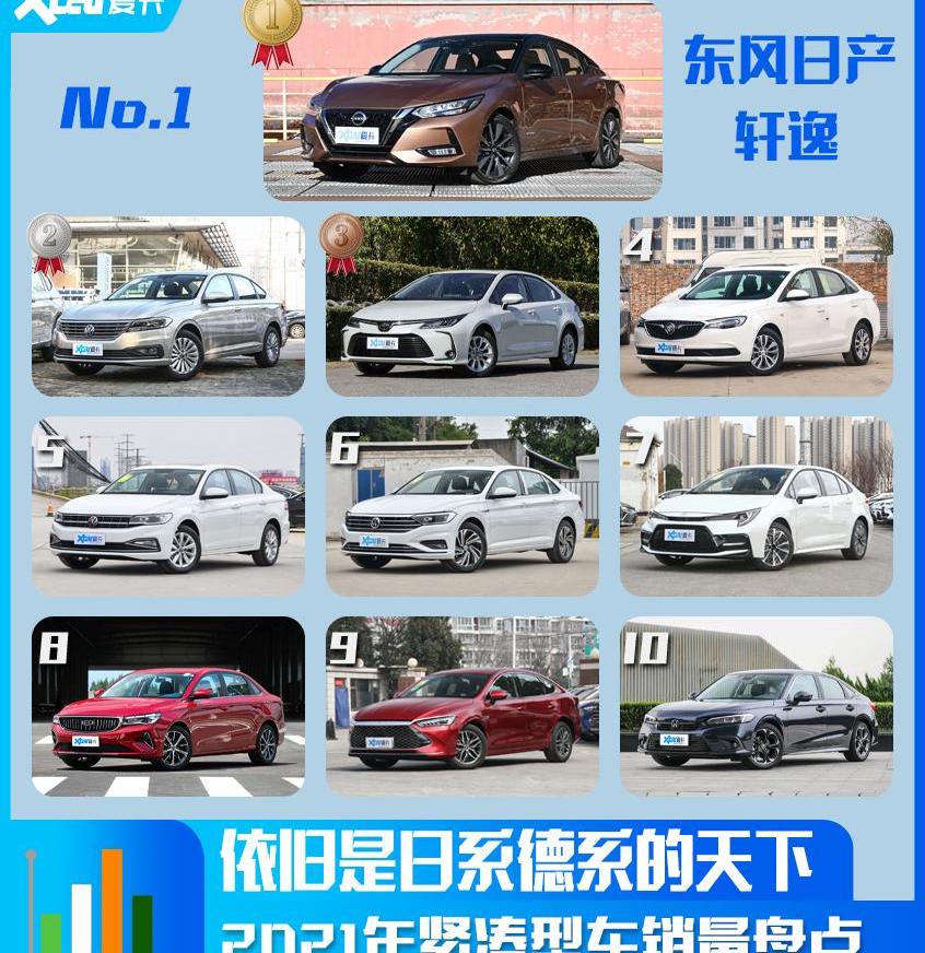 帝豪,速腾,思域,比亚迪,大众