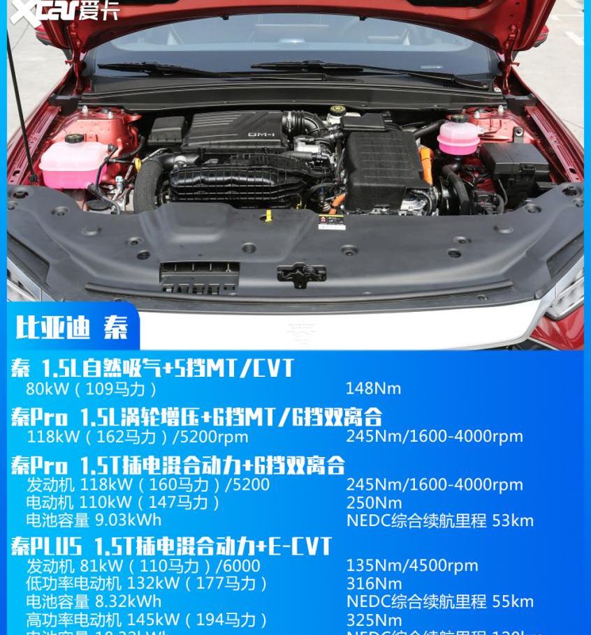 帝豪,速腾,思域,比亚迪,大众