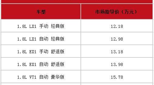 思域,东风,本田
