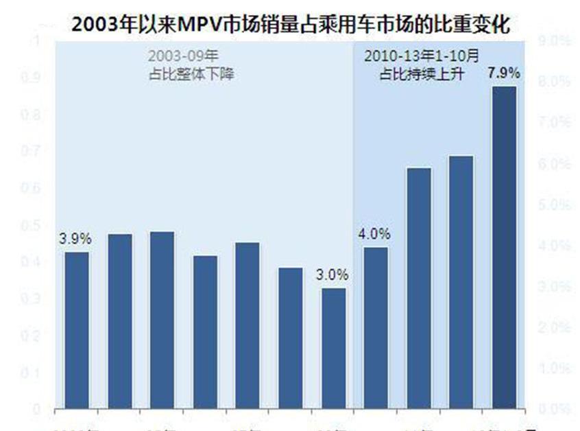 嘉华,赛那,奥德赛,起亚,丰田