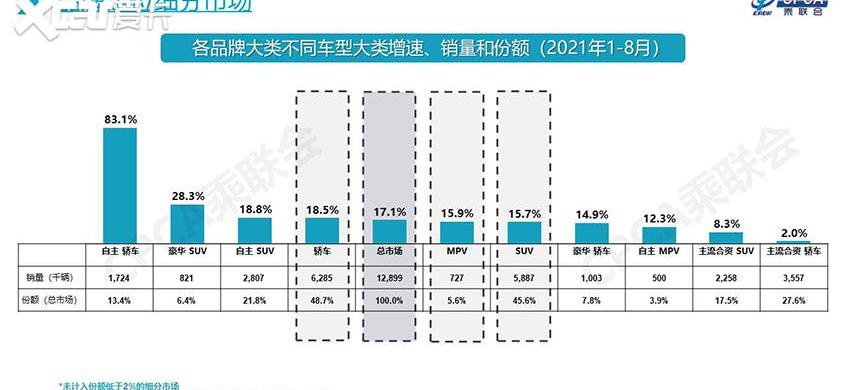 嘉华,赛那,奥德赛,起亚,丰田
