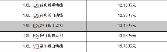 思域,东风,本田,世纪,大众