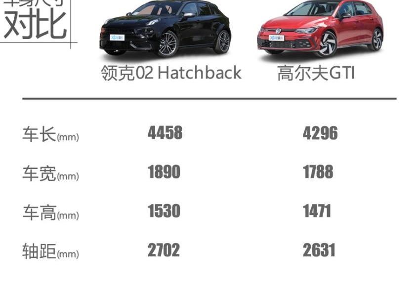 高尔夫,领克,炮,领克02,领克02 Hatchback